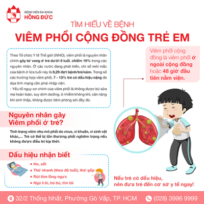 VIÊM PHỔI CỘNG ĐỒNG Ở TRẺ EM: NHẬN BIẾT SỚM - ĐIỀU TRỊ ĐÚNG - PHÒNG NGỪA HIỆU QUẢ